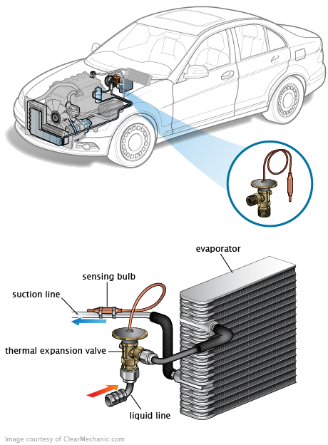 See P2066 repair manual